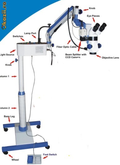 Microscop Dentar foto mare